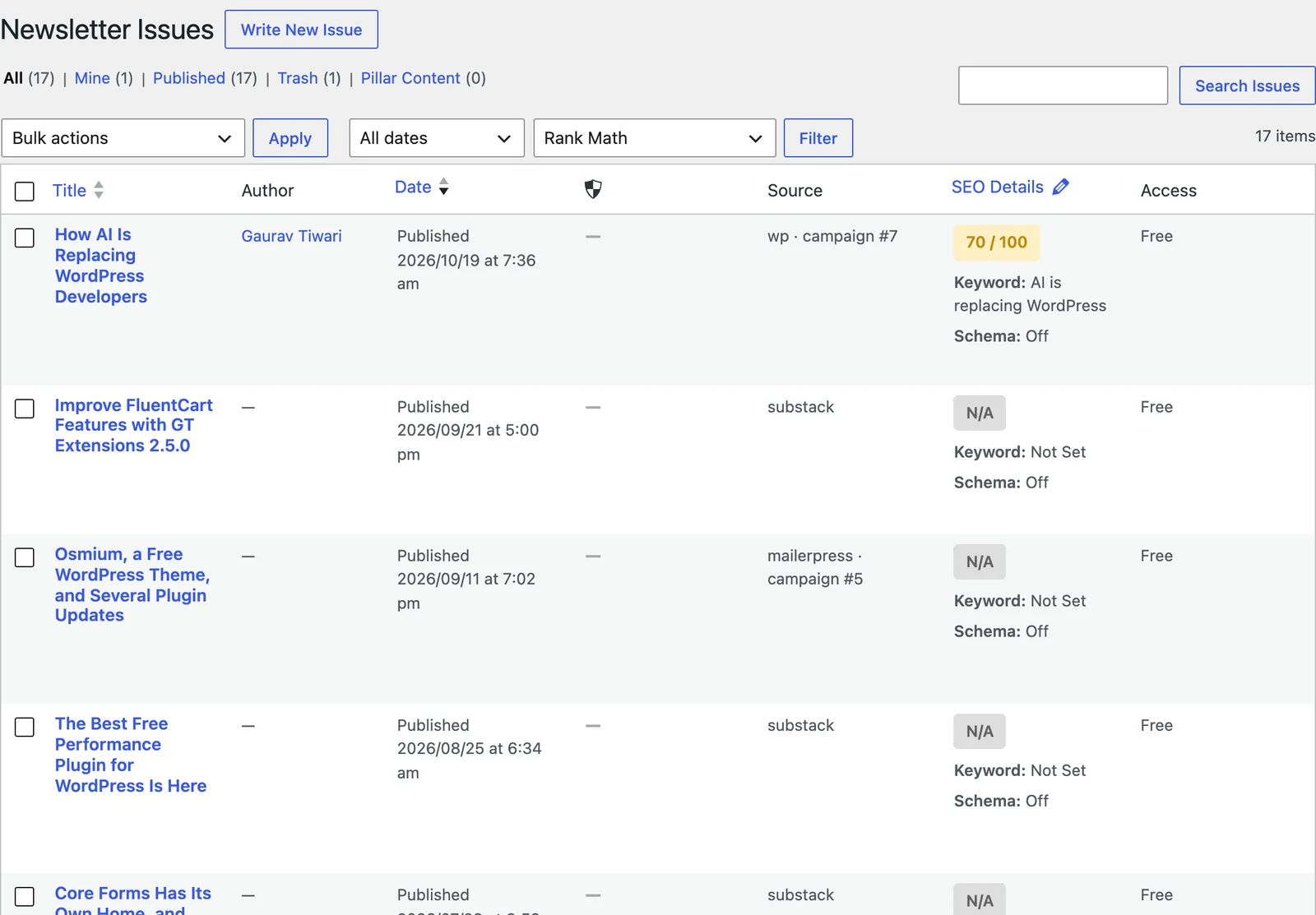 The Newsletter Issues list with the Source and Access columns