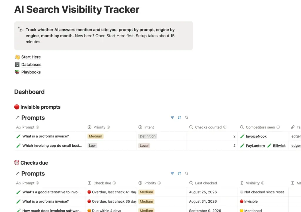 AI Search Visibility Tracker home page in Notion with the Invisible prompts and Checks due dashboard views.
