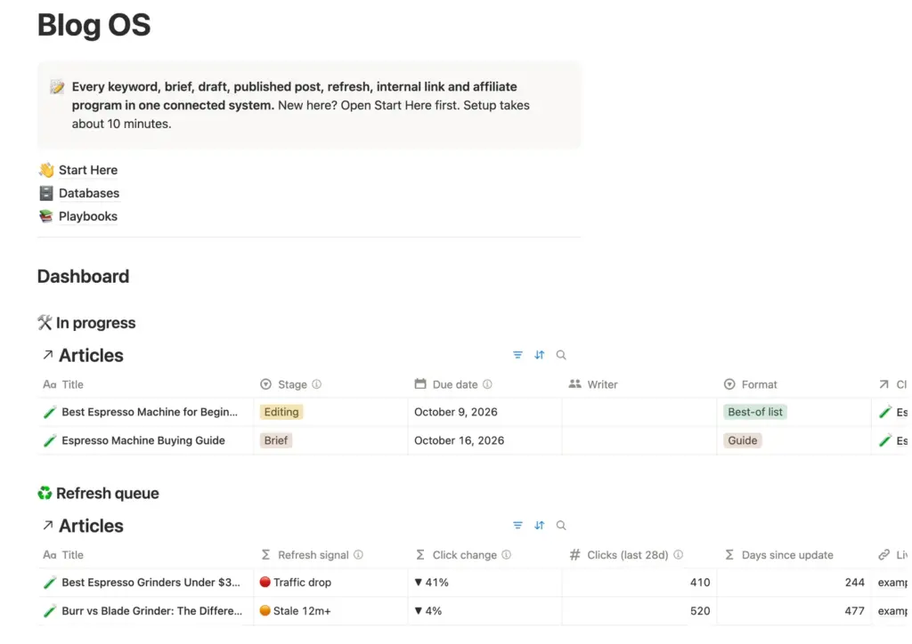 Blog OS home page in Notion with the In progress and Refresh queue dashboard views.