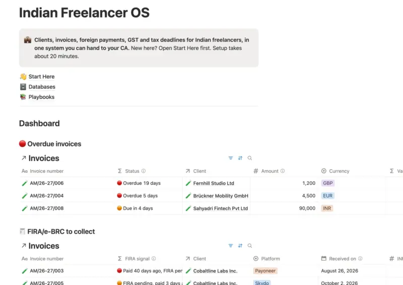 Indian Freelancer OS home page in Notion with the Overdue invoices and FIRA/e-BRC to collect dashboard views.
