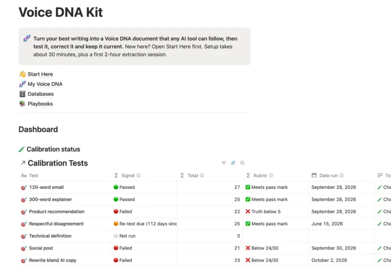 Voice DNA Kit home page in Notion with the Calibration status dashboard view showing passed and failed tests.
