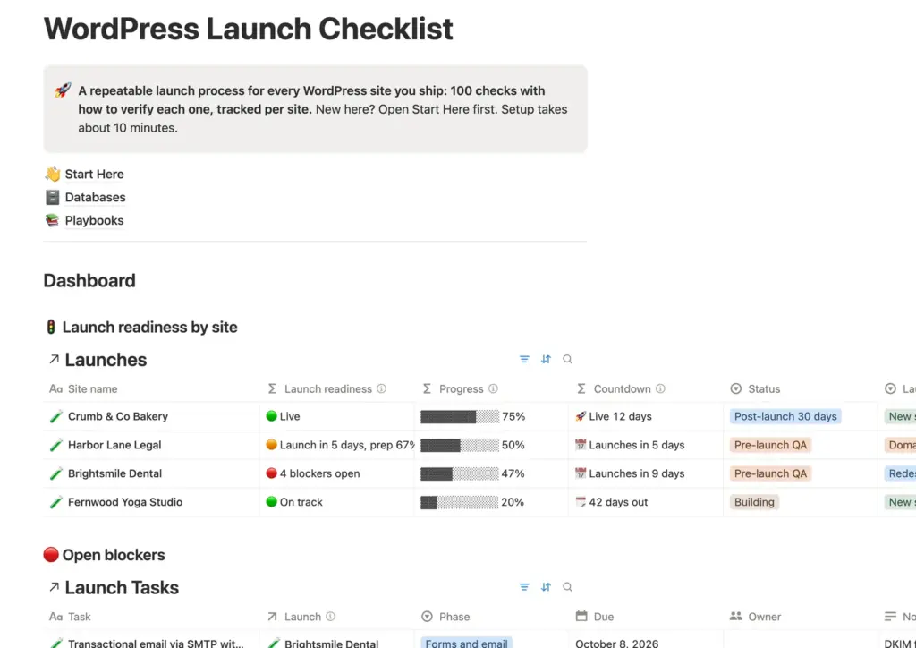 WordPress Launch Checklist home page in Notion with the Launch readiness by site and Open blockers dashboard views.