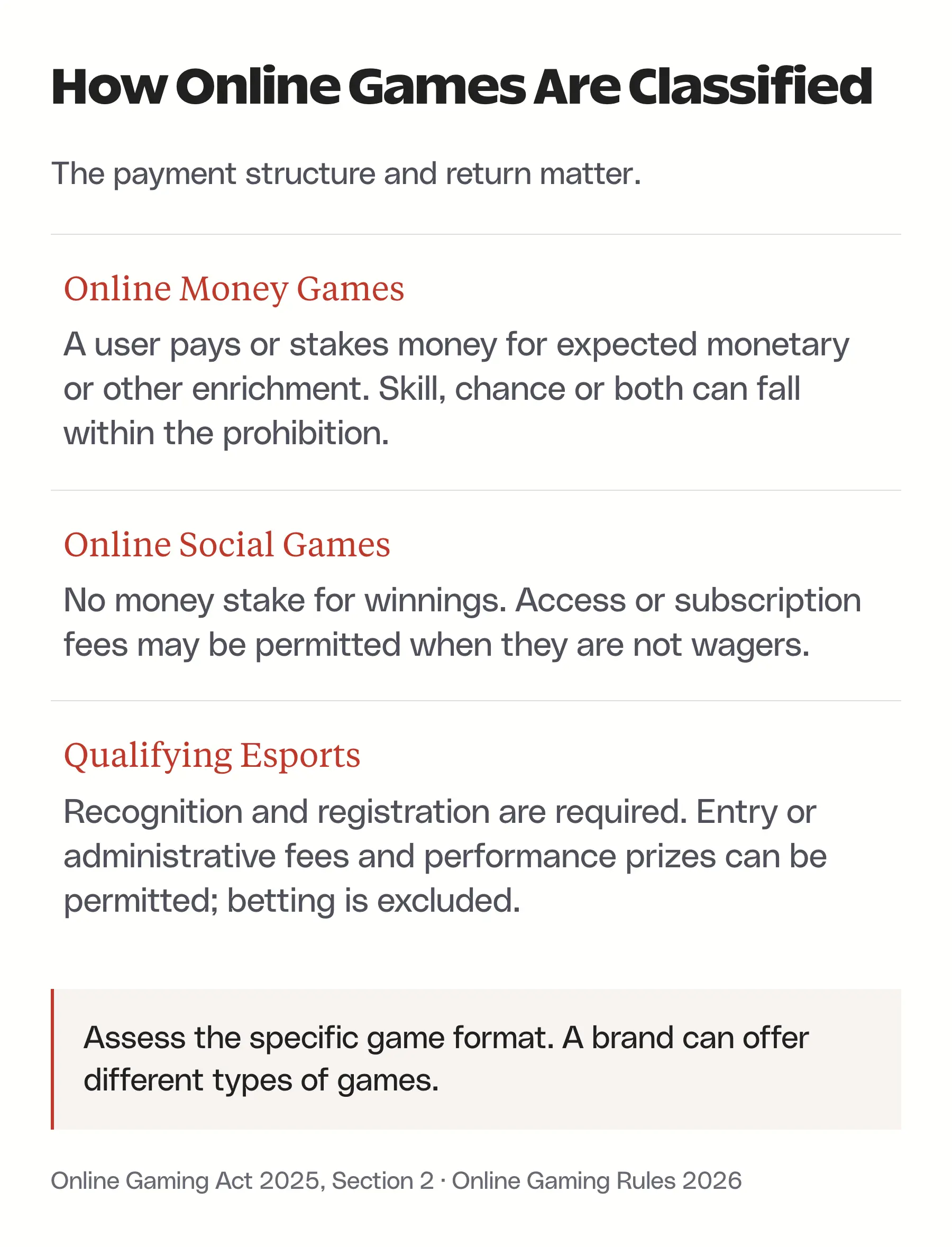 Definitions distinguishing prohibited online money games, online social games and qualifying esports.