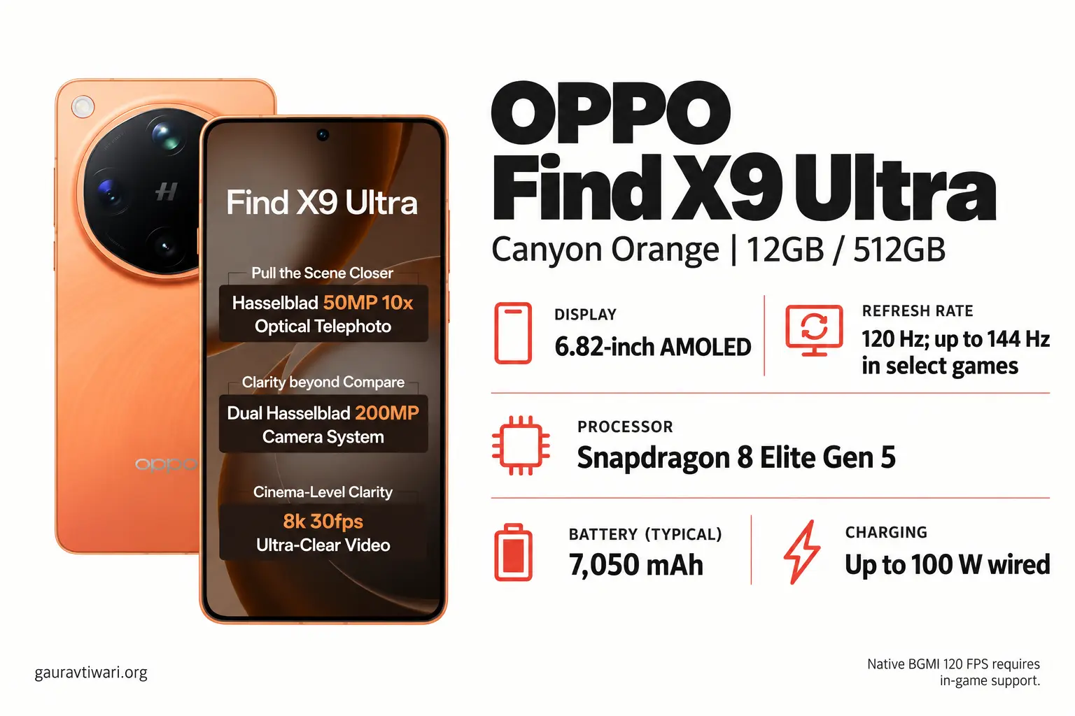 OPPO Find X9 Ultra in Canyon Orange with its 6.82-inch display and Snapdragon 8 Elite Gen 5