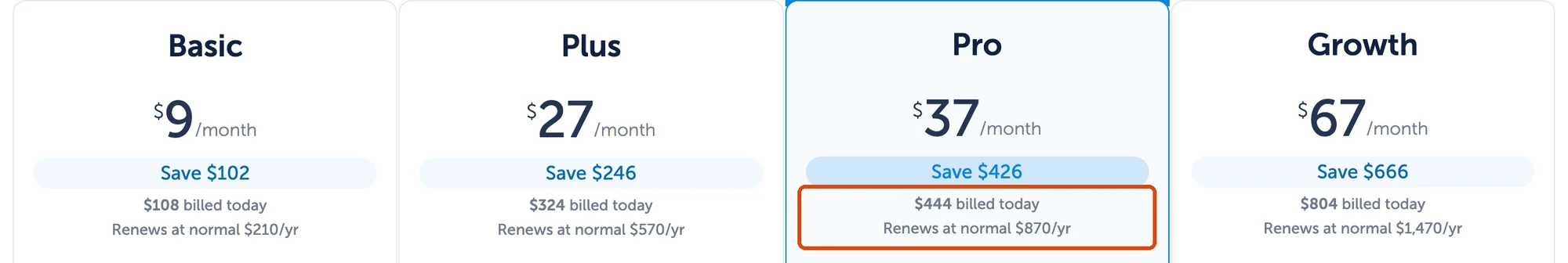 OptinMonster pricing cards showing Pro at $444 billed today and renews at normal $870 a year