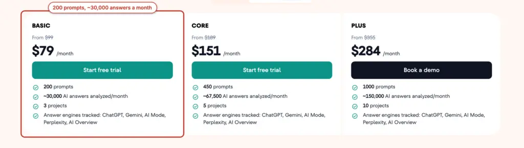 SE Visible pricing cards with the Basic plan's 200 prompts and about 30,000 AI answers a month marked
