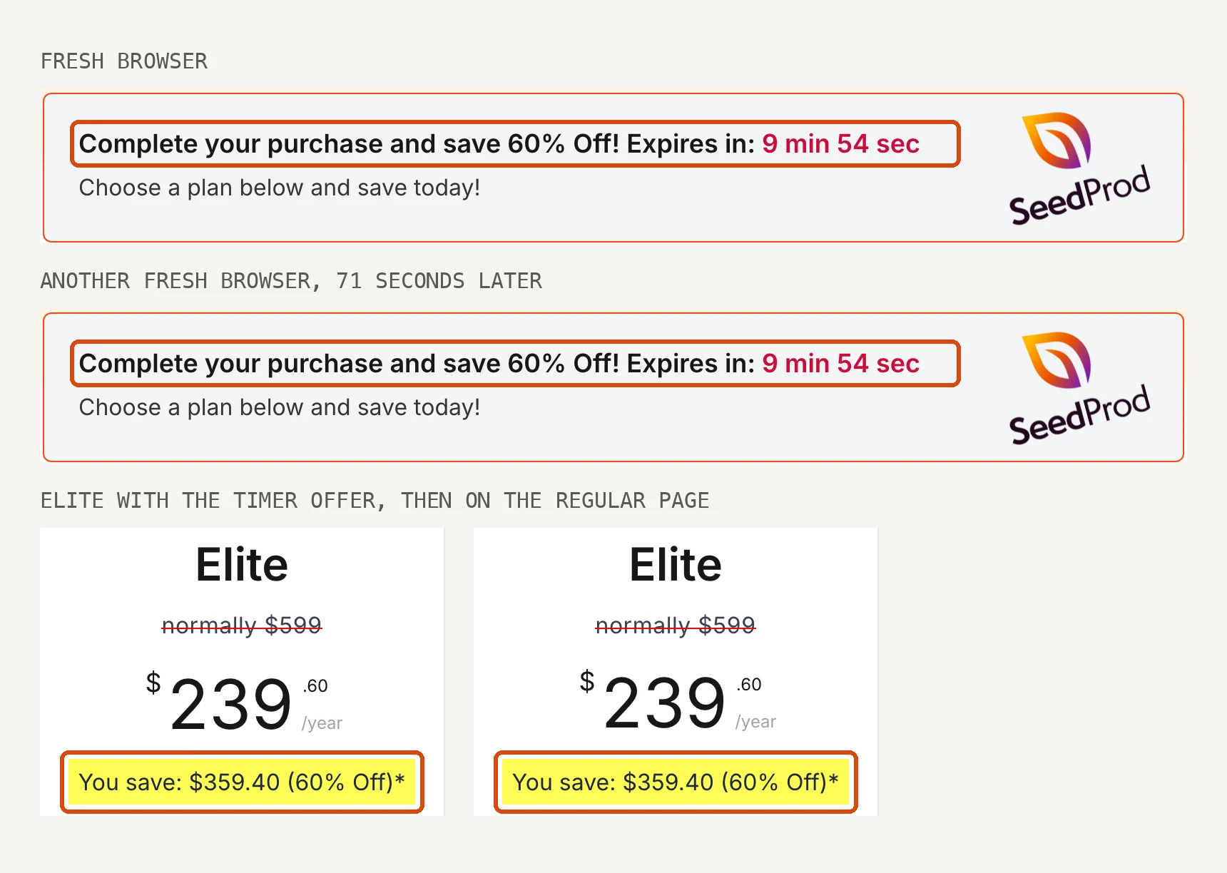 SeedProd pricing page in two fresh browsers 71 seconds apart, both showing a 60% off offer that expires in 9 minutes 54 seconds, and the Elite plan at $239.60 with and without the offer