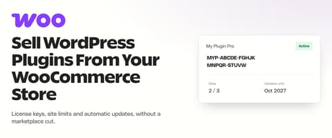 Sell WordPress plugins from your WooCommerce store: the Woo logo beside a license card with a key, sites used and an updates-until date