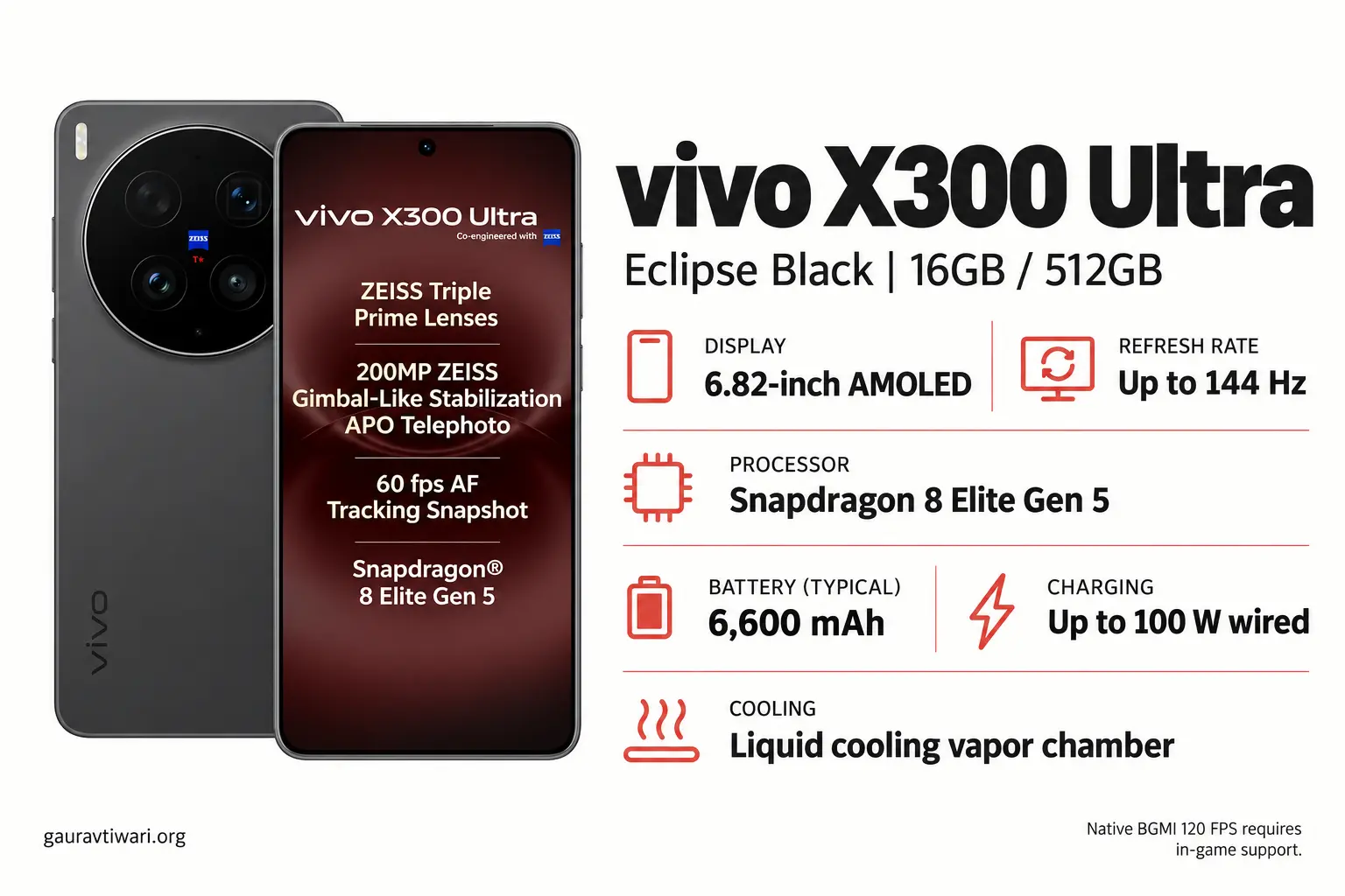 vivo X300 Ultra in Eclipse Black with its 6.82-inch 144 Hz display and Snapdragon 8 Elite Gen 5