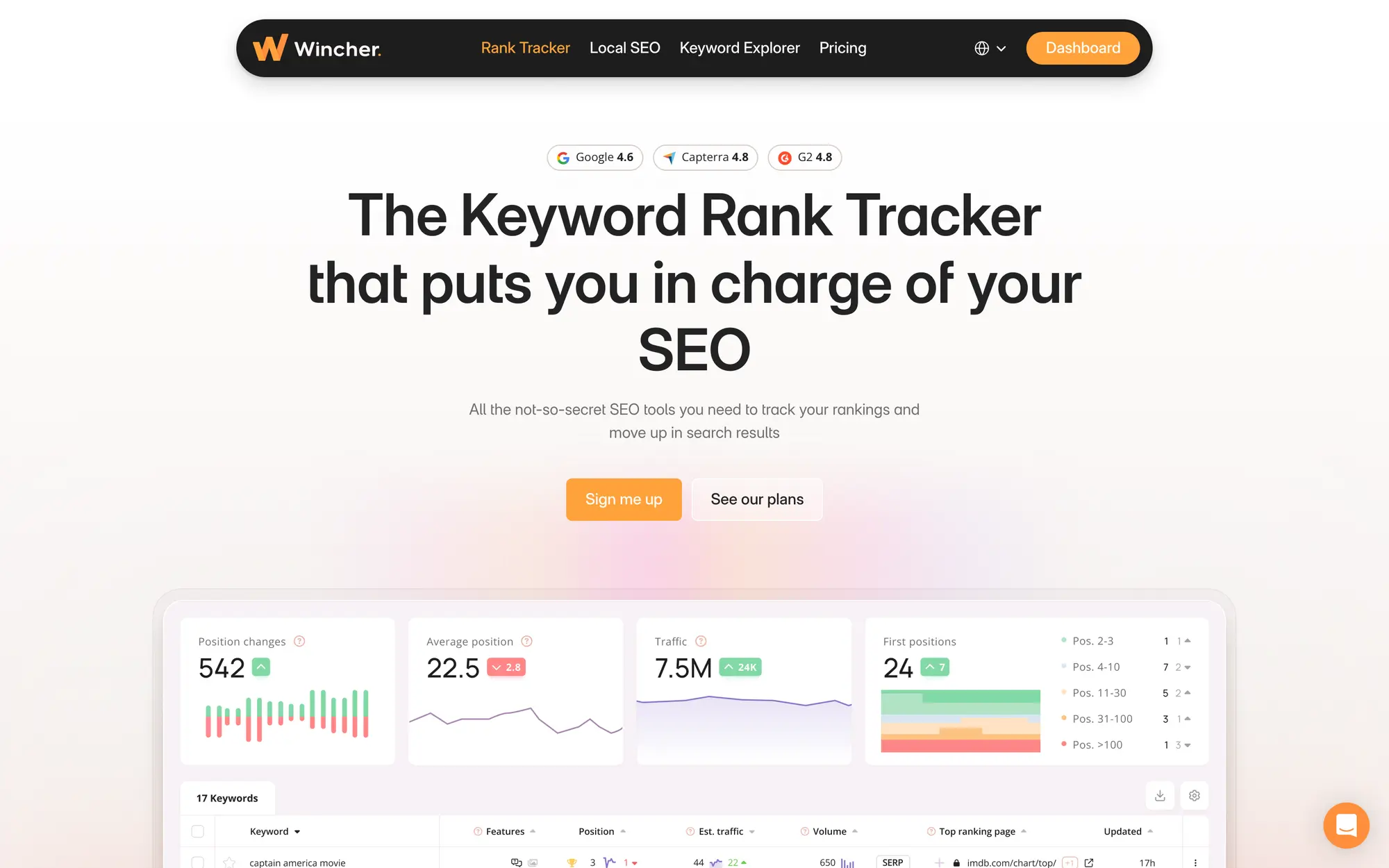 Wincher rank tracker page with a dashboard of position changes, average position, traffic and first positions
