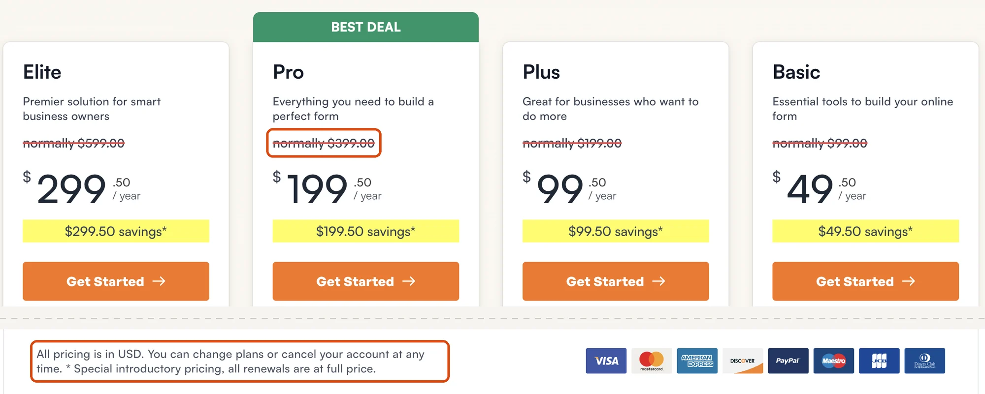 WPForms pricing page showing Elite, Pro, Plus and Basic at $299.50, $199.50, $99.50 and $49.50 a year under crossed-out normally prices, with a footnote saying all renewals are at full price