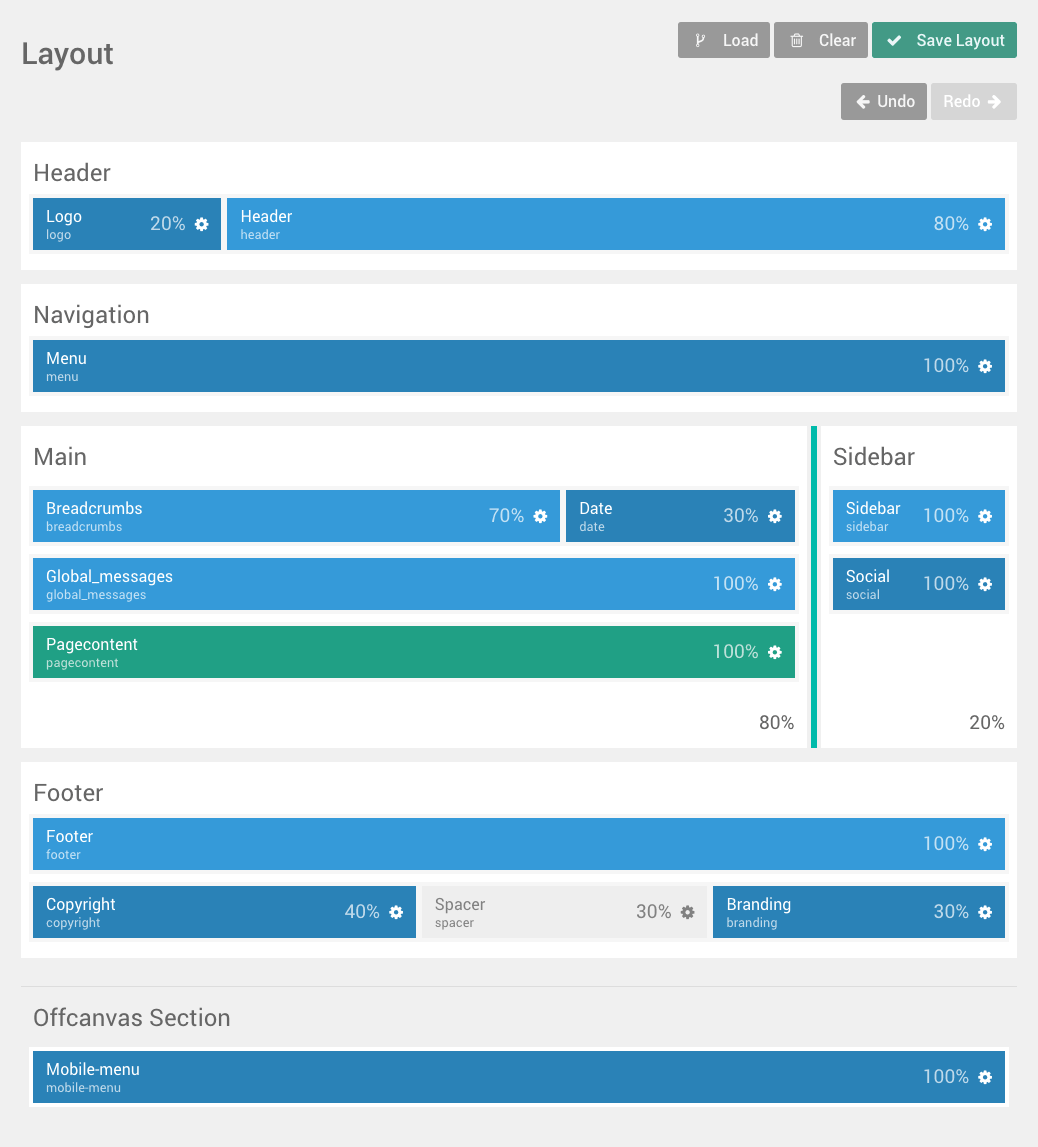 Gantry - Next Generation Theme Framework | Gantry