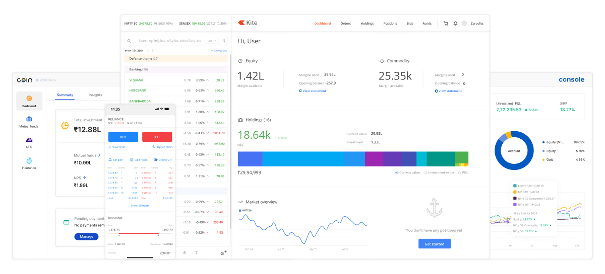 Zerodha Kite