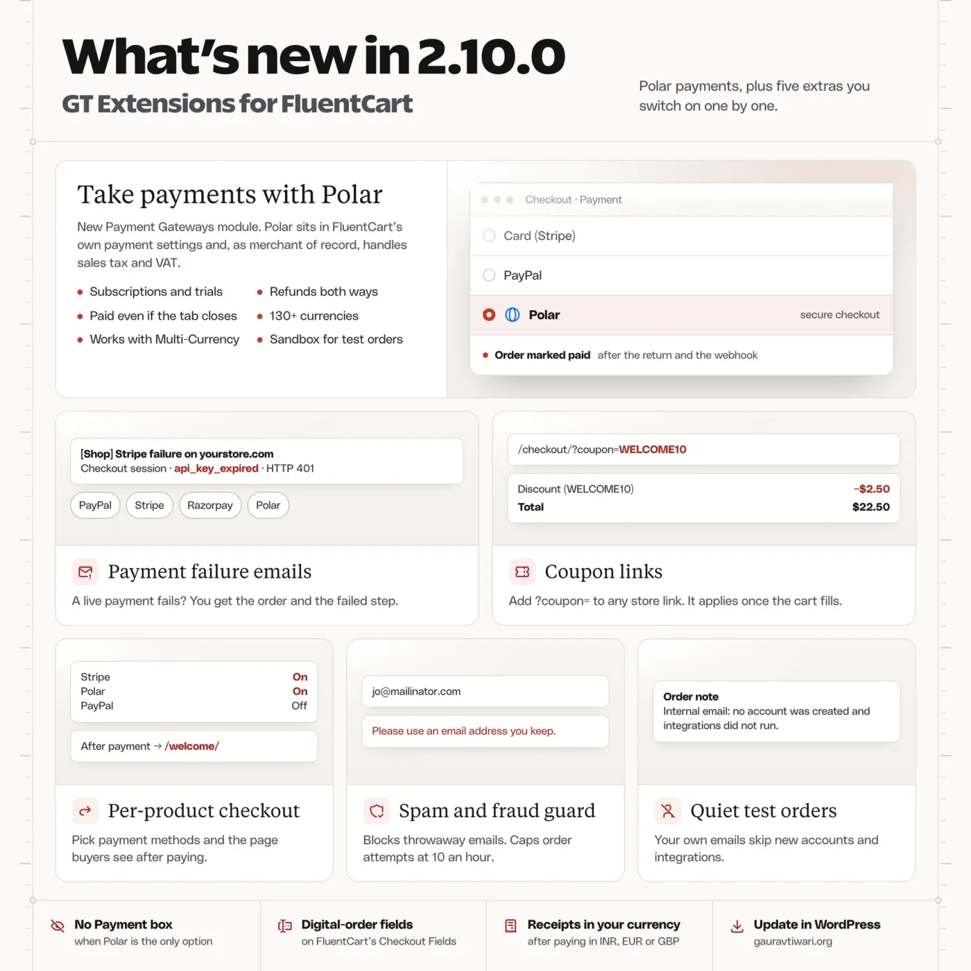 GT Extensions for FluentCart 2.10.0 released